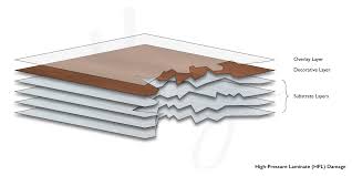 Maybe you would like to learn more about one of these? What You Should Know About High Pressure Laminate Hpl Guitars Haze Guitars