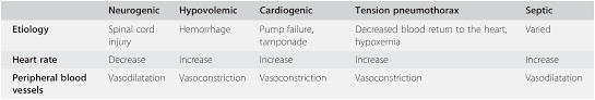 Anesthetic Considerations Section 3 Trauma Anesthesia