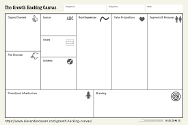 Never lose a masterpiece with automatic syncing to your google account. The Growth Hacking Canvas