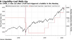 The index is heavily concentrated with technology companies but also includes companies from other sectors. Nasdaq Index