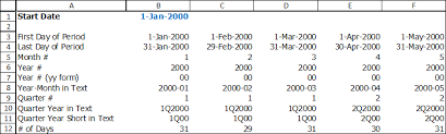 How To Calculate Start End Dates Quarters Headings And Days In Period In A Monthly Excel Model Excel Help Hq