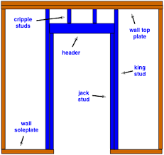 Framing Diagram For A Door Best Directions I Ve Found So Far Pictures Are Very Helpful Sbornyj Dom Plotnickie Raboty Karkasnye Doma