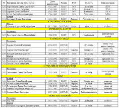 Що відбувалося на олімпіаді в токіо 2 серпня. Stav Vidomij Sklad Zbirnoyi Ukrayini Dlya Uchasti V Olimpijskih Igrah U Tokio Spisok Novinarnya