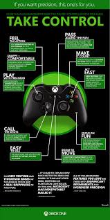 As A Gamer You Know That Your Controller Can Make Or Break A Game With The 40 Enhancements To The New Xbox One Controller Xbox One Controller Xbox One Xbox