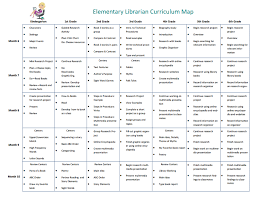 Library Curriculum Elementary Librarian Library Lessons Elementary Library Lesson Plans School Library Lessons