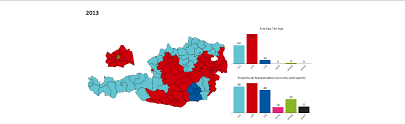 Problems with first past the post voting explained. First Past The Post Vs Proportional Representation Anwendungsverzeichnis Data Gv At