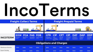 Incoterms 2010 Comprehensive Guide For 2019 Updated