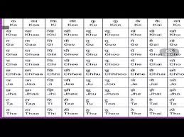 बारहखड़ी hindi easy tlm for primary mp3 duration 13 download your favorite mp3 songs, artists, remix on the web. How To Barakhadi Barakhadi Is The First And Only App For Learning Hindi To English Barakhadi Palabras Inglesas
