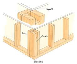 How To Set A Framed Wall In Place Frames On Wall Corner Wall Finishing Basement