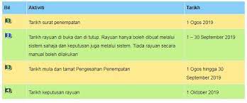 *bagi permohonan tahun 1/2021 untuk murid tanpa dokumen,mohon mendaftar di ppd melalui borang mwtd selepas 15 disember 2020. Semakan Keputusan Permohonan Tahun 1 Ambilan 2020 Kini Telah Boleh Mula Dilakukan Bubblynotes Malaysia Parenting Lifestyle Blog