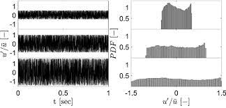 Porn, spam, illegal content and links to another sites will. Input Signals Used To Train And Validate The Nn Models Datasets A B Download Scientific Diagram