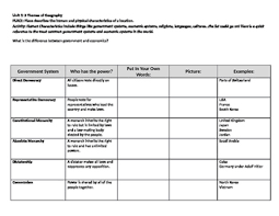 government and economic systems chart