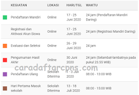 Lowongan kerja bumn 2021 pendaftaran cpns juni 2021 lowongan bumn cpns medis dosen juni 2021 lowongan sma/smk, d3, s1 s2 | lowongan fresh graduate. Jadwal Pendaftaran Ppdb Sma Smk Negeri Kab Grobogan 2020 2021