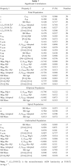 The Properties Of Post Starburst Quasars Based On Optical