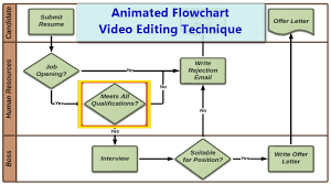 Animated Flowchart Using Animation In Camtasia 8