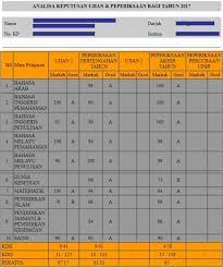 Panduan semakan di saps ibu bapa. Tarikh Kemasukkan Markah Saps Ibu Bapa Digital Mukmin
