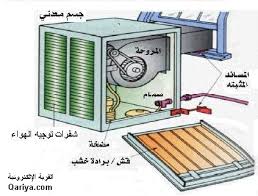 That My Way If You Want Abobakercare1 طريقة عمل المكيف الصحراوي والحفاظ عليه
