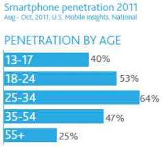 Takeaways from 2021's facebook demographics. App Your Age