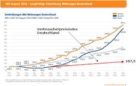 Sie ist vielmehr darauf konzipiert, langfristig vermögen aufzubauen und dieses zu halten. Drei Speichen Regel Pdf Kostenfreier Download