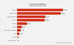 Arizona Crime Statistics 70 Facts