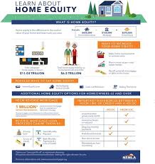 What Is Home Equity Reverse Mortgage Home Equity Mortgage Amortization Calculator