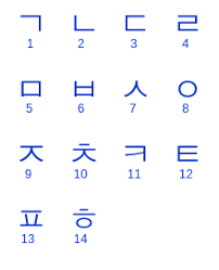 Seni merayu dalam bahasa korea. Korean Language Wikipedia