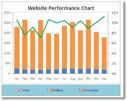Top 3 Excel Productivity Tips For Web Analytics Dashboards