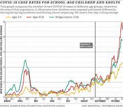 Quarantine measures update for air travellers; Schools Aren T Super Spreaders Of Covid 19 Among Kids Evidence Shows Groundwork Edmonton Journal