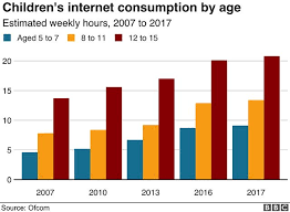 Screen Time May Harm Toddlers Bbc News