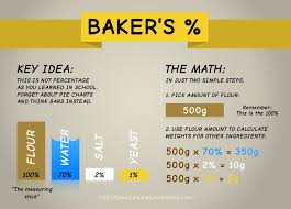 Bakers Percentage Method Craftybaking Formerly Baking911