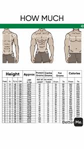 Choose Your Body Type Choose Your Body Type Simple Rules For Your Body To Get Slimmer Click To Gym Workout For Beginners Workout Videos Gym Workout Chart
