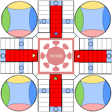 El parchís es un juego de mesa derivado del pachisi y similar al ludo, al parqués y al parcheesi. Parcheesi Wikipedia La Enciclopedia Libre