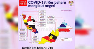 Jadi, berdoa dengan doa apa saja di waktu buka puasa adalah hal yang baik dan dianjurkan. Sabah Continues Top Covid 19 Tally Followed By Klang Valley