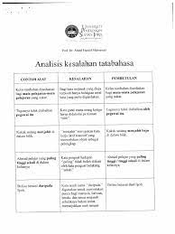 Panggilan tata bahasa kesalahan pada. Analisis Kesalahan Tatabahasa