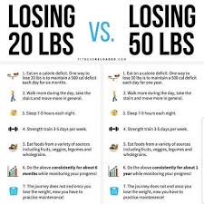 Pin On Diet