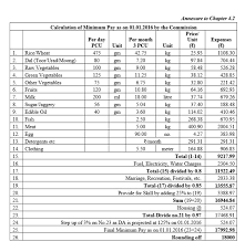 7th Pay Commission How Central Government Employees