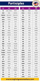 English Present Past Perfect Participles Definition And Examples Table Of Cont In 2020 English Vocabulary Words Learn English Words English Language Learning Grammar