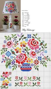 Counted cross stitch patterns cross stitch embroidery tambour embroidery embroidery patterns vrod harley c2c bead loom patterns harley davidson motorcycles plastic canvas patterns. 900 X Stitch Home Food Drink Ideas In 2021 Stitch Cross Stitch Patterns Cross Stitch