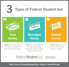 1,802 financial aid administrator jobs available. All Financial Aid Toolkit Resources Federal Student Aid Financial Aid Toolkit