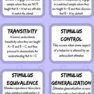 Quick Glossary Of Aba Terms Part 10 Aba Therapy For Autism Aba Therapy Activities Behavior Analysis