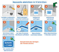 Metro fliese grau glänzend 10x20cm subway wandfliese bad, küche facettenfliese. Die Abdichtung Von Nasszellen Fliesenbelag Wasserdicht Machen