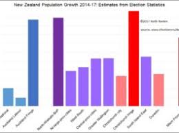 Keith Rankin Analysis Migration Within New Zealand Evidence From The Election Evening Report