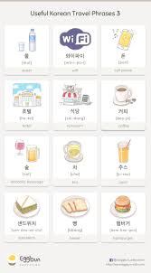 Useful Korean Travel Phrases 3 Chat To Learn Korean With Eggbun Korean Language Learning Korean Language Korean Words
