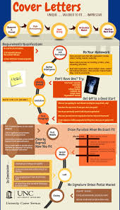 Numbers make strong statements and can enhance credibility; What To Include In Cover Letter To Making It Impressive Jobcluster Com Blog
