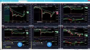 Free Tradingview Multiple Charts Layout