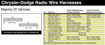 98 dodge ram 1500 radio wiring. Dodge Car Radio Stereo Audio Wiring Diagram Autoradio Connector Wire Installation Schematic Schema Esquema De Conexiones Stecker Konektor Connecteur Cable Shema