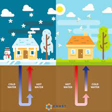 We did not find results for: How Do Geothermal Systems Work Ernst Heating Cooling