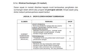 Video ini memaparkan perbarisan rumah sukan nilam pada kejohanan olahraga kali ke 24 sekolah kebangsaan muhibbah. Bagaimana True Iq Tuition Centre Bukit Katil Melaka Facebook
