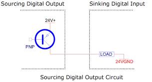 current sourcing, current sinking