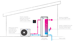 Check spelling or type a new query. Reclaim Heat Pump Hot Water Hot Water Rebate Sydney